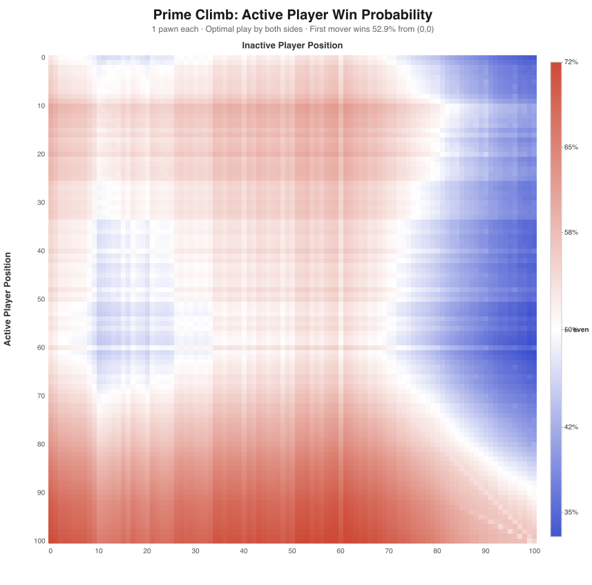 Adversarial win probability heatmap